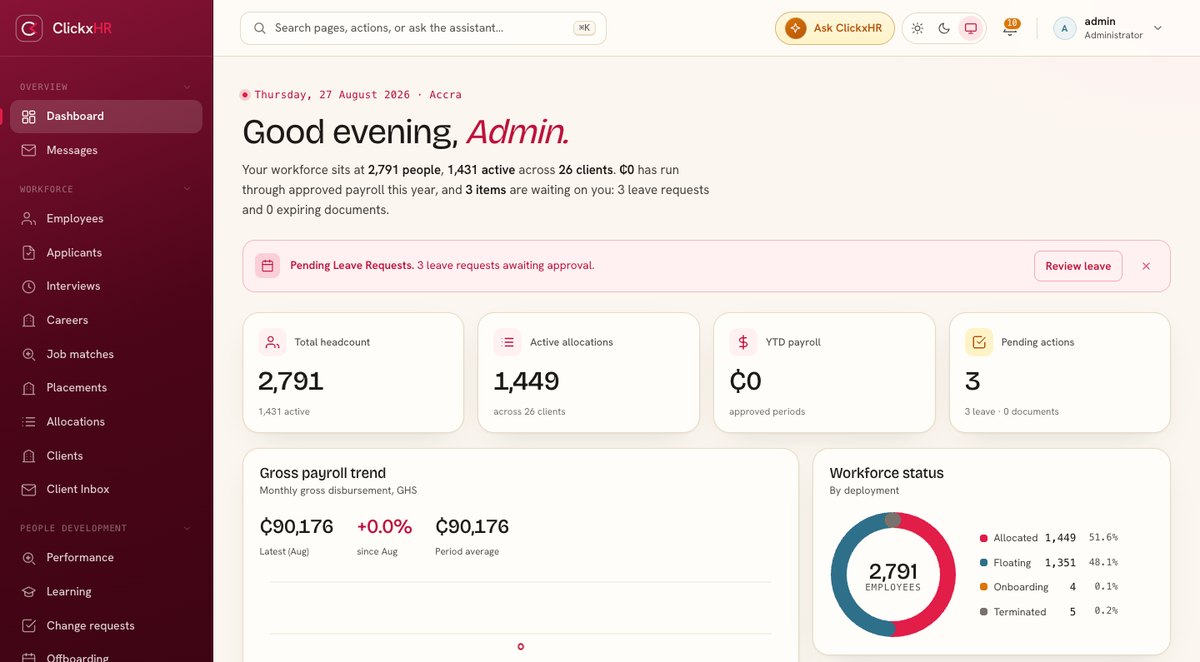 ClickxHR workforce dashboard